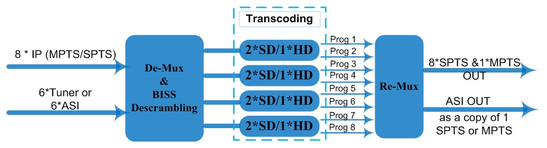 FU4359 8-in-1 Transcoder view 2
